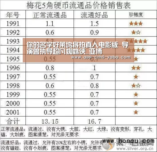 你的名字好莱坞将拍真人电影版 导演曾执导超凡蜘蛛侠_亚博(图1) 亚博