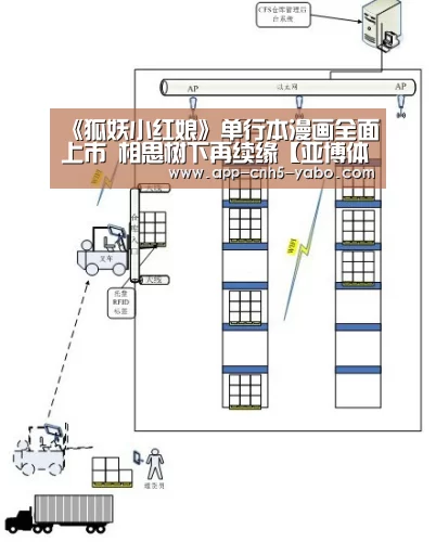 《狐妖小红娘》单行本漫画全面上市 相思树下再续缘【亚博体育】(图2) 《狐妖小红娘》单行本漫画全面上市 相思树下再续缘【亚博体育】(图2)
