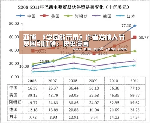 亚博_《学园默示录》作者发情人节贺图引吐槽:快更漫画(图3) 亚博官网